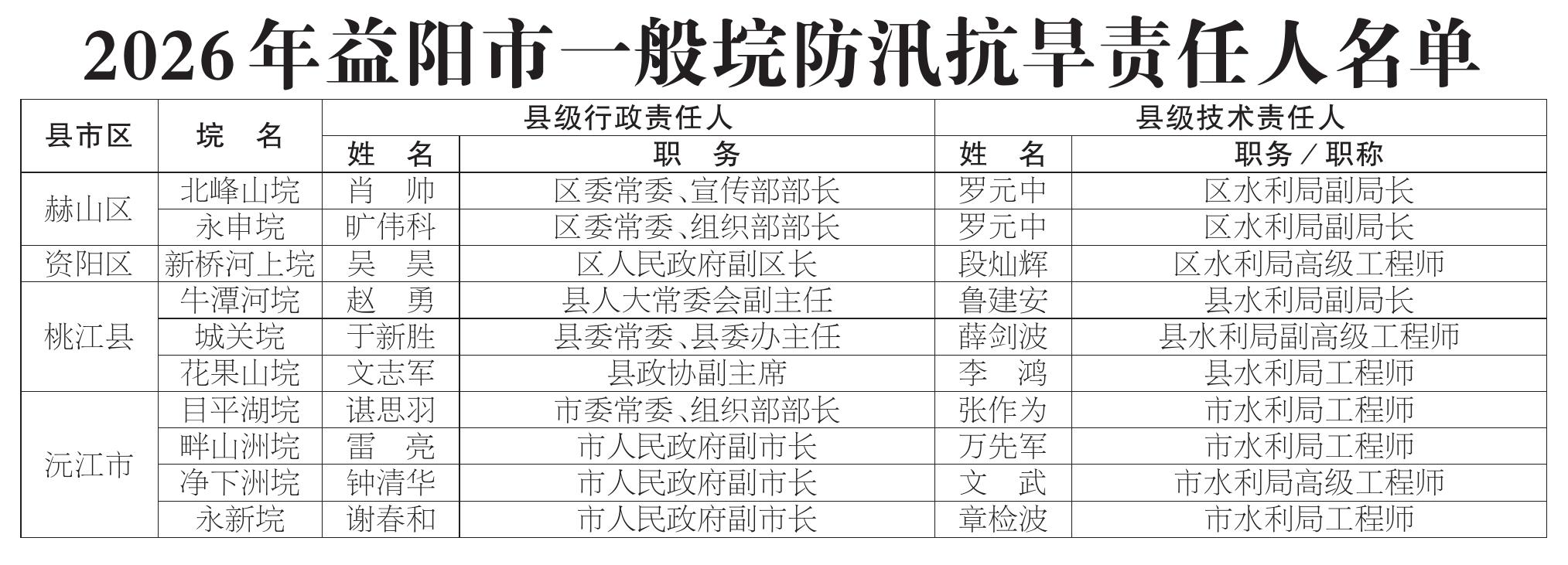 2026��������һ������Ѵ��������������