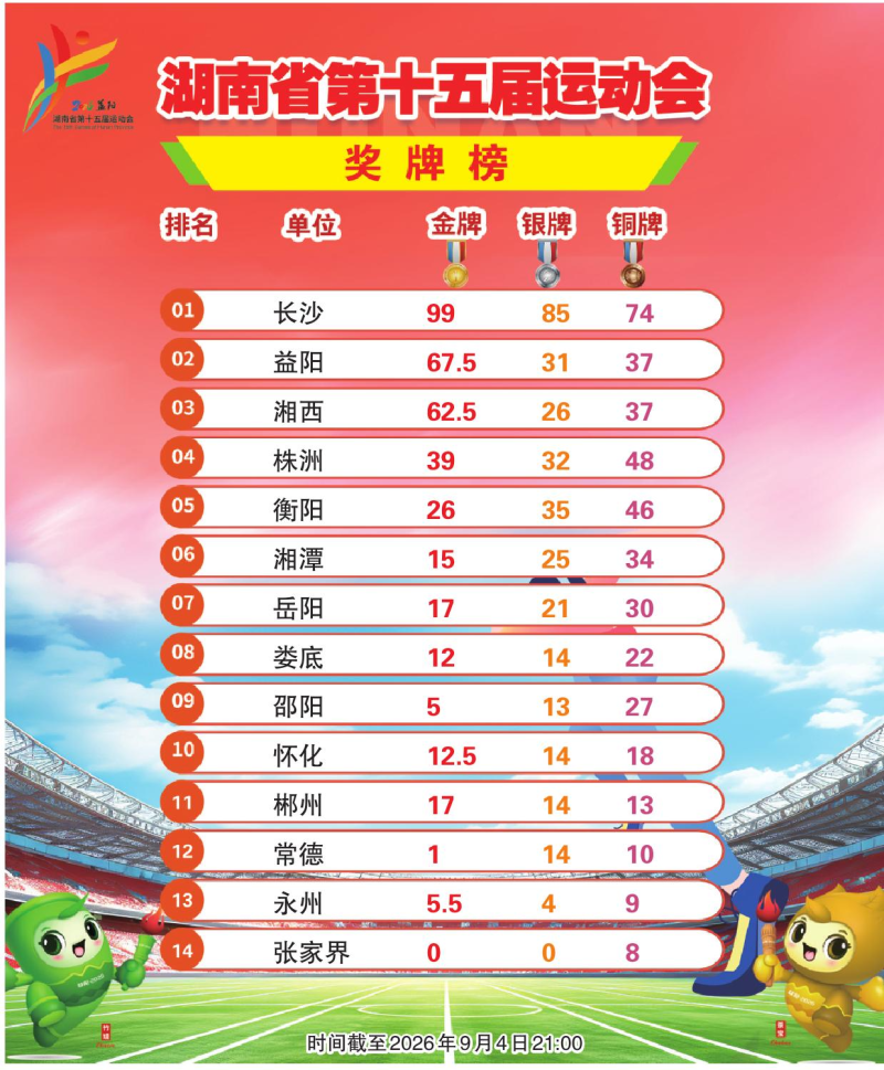 ����ʡ��ʮ����˶��ά�ư񣨽���2026��9��4��21:00��